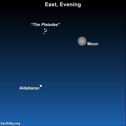 2014-dec-4-aldebaran-moon-pleiades-night-sky-chart