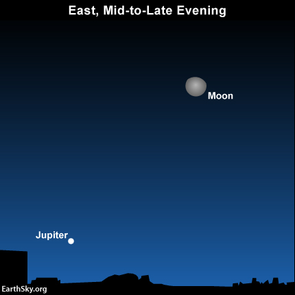 2014-dec-9-jupiter-moon-night-sky-chart