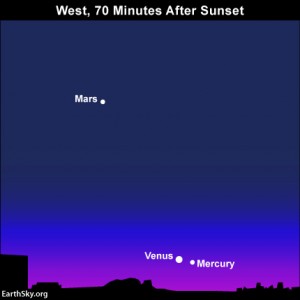 Mercury at greatest elongation from setting sun on January 14 Read more
