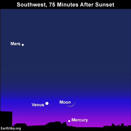 2015-jan-21-venus-mercury-mars-moon-night-sky-chart