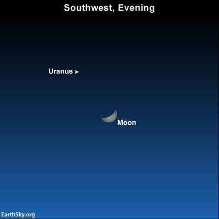 2015-jan-24-uranus-moon-night-sky-chart
