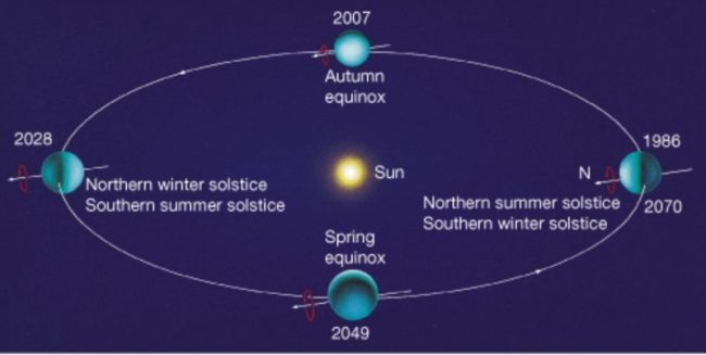 uranus-seasons-orbit-lg-e1485185411910.j