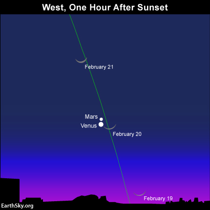 If you miss the young moon after sunset on February 19, try again after sunset February 20. The green line depicts the ecliptic - the pathway of the moon and planets