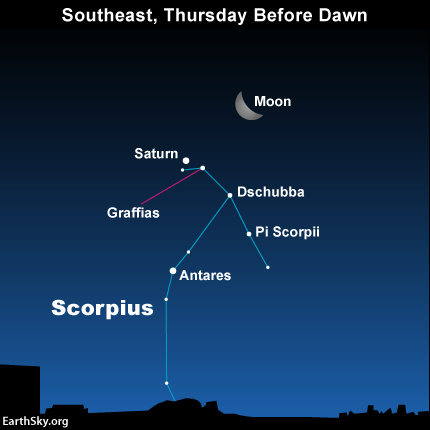 2015-feb-11-scorpius-moon-night-sky-chart