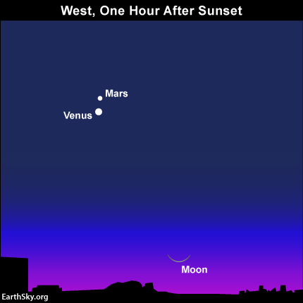 2015-february-19-venus-mars-night-sky-chart