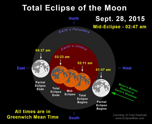 View larger. All times in Universal Time (GMT). Image courtesy of EclipseWise.