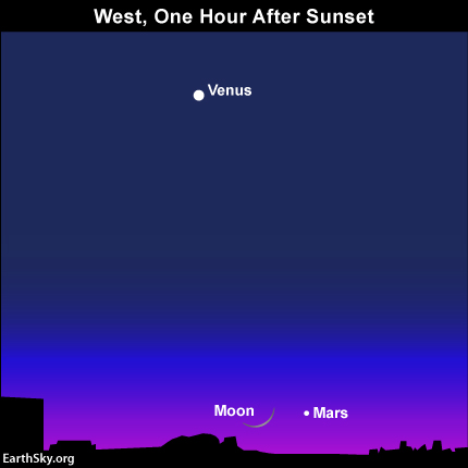2015-april-19-mars-venus-moon-night-sky-chart