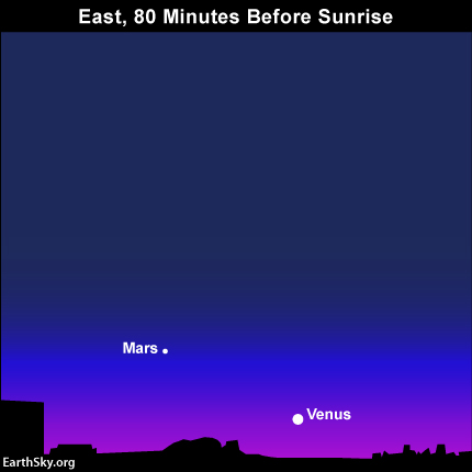 2015-aug-31-mars-venus-night-sky-chart