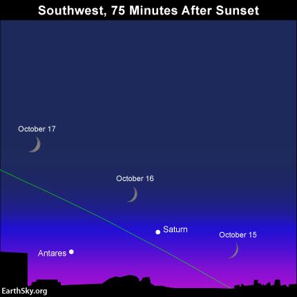 The waxing crescent moon helps you to find Saturn after sunset on October 15, October 16 and October 17.