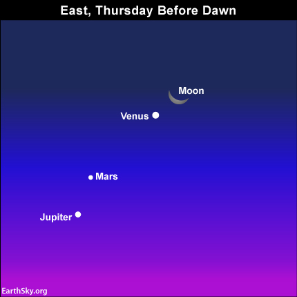 2015-oct-7-venus-jupiter-moon-night-sky-chart