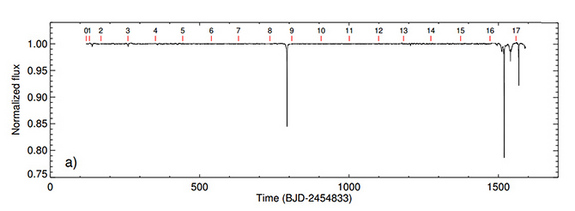 KIC-8462852-transit-data.jpg