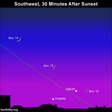 Although we show the star Antares on the sky chart, you are not likely to spot this star after sunset - especially at more northerly latitudes. Saturn will pose enough of a challenge. Don't forget your binoculars and good luck! Read more.