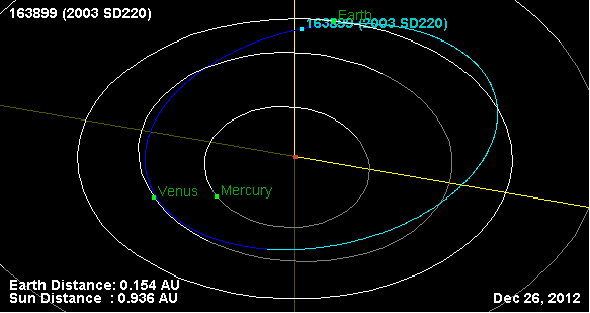 L’asteroide 2003 SD220 passerà Natale 