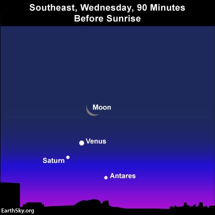 2016-january-5-moon-venus-saturn-antares