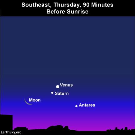 2016-january-6-moon-venus-saturn-antares