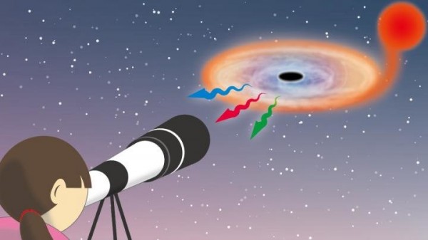 Is it possible to see a black hole with a naked eye? - Quora