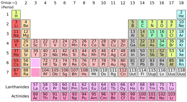The completed seventh row in the periodic table. Image credit: Wikimedia Commons