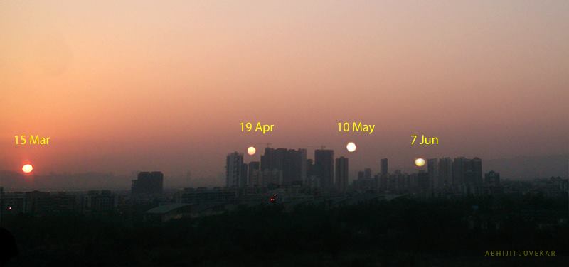Roofs of the city with 4 widely separated sunsets marked from March to June.