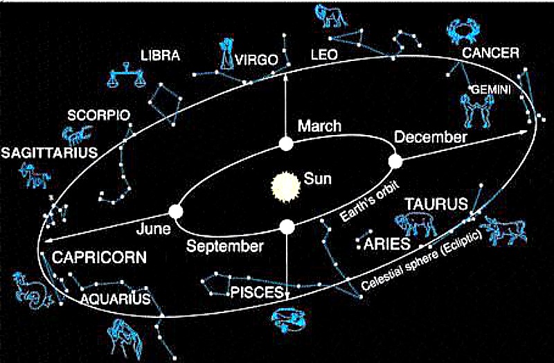 Can you see zodiac stars all year round?