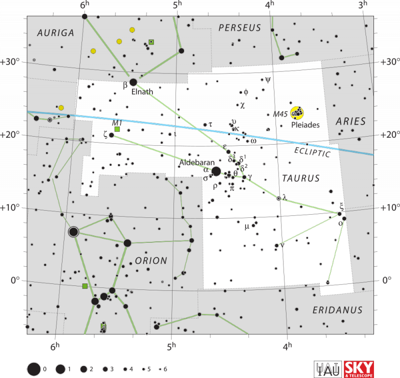 Chart of constellation Taurus with Pleiades and Aldebaran labeled.