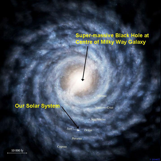 Image result for supermassive black hole milky way