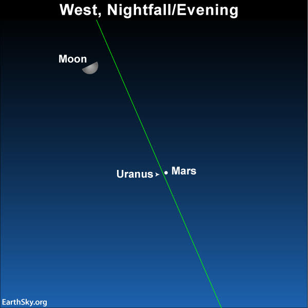 Sky chart of the planets Mars and Uranus on February 12, 2019