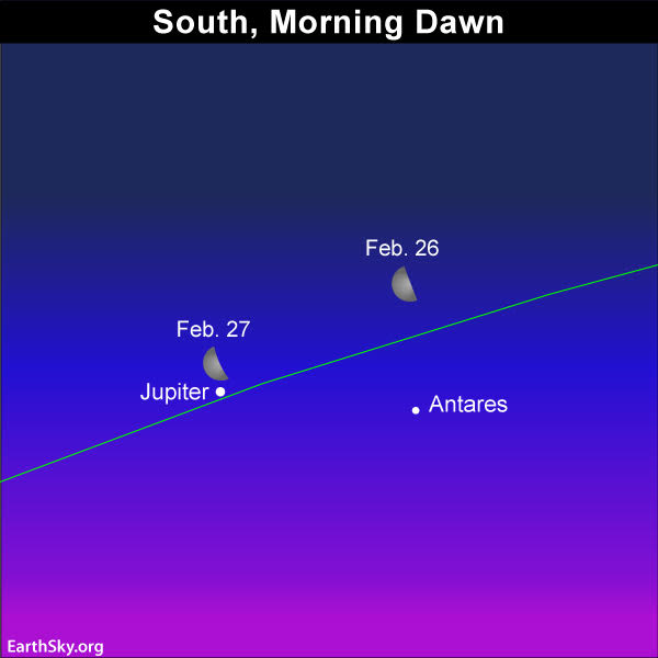 Sky chart of moon and Jupiter on February 26 and 27, 2019.