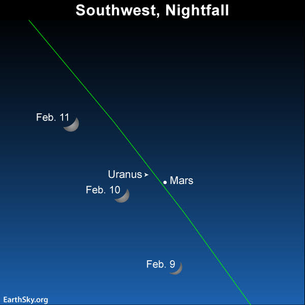 Sky chart of moon, Mars and Uranus
