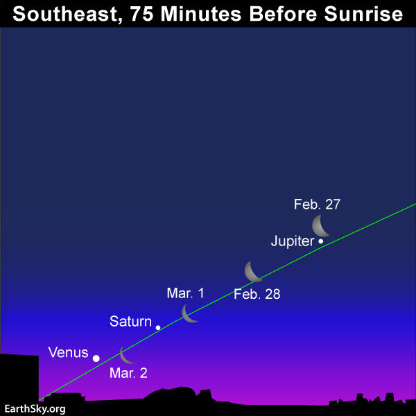 Sky chart of moon and morning planets