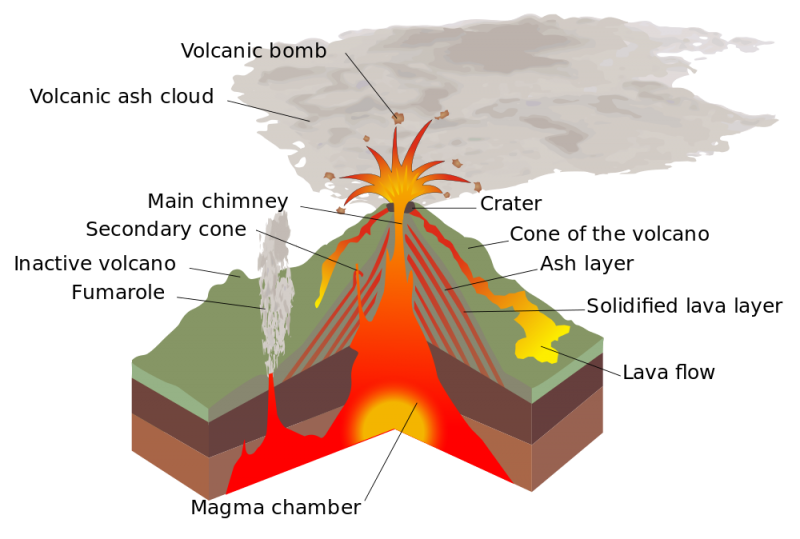 Cup of a volcano with many volcanic features, including a magma chamber.