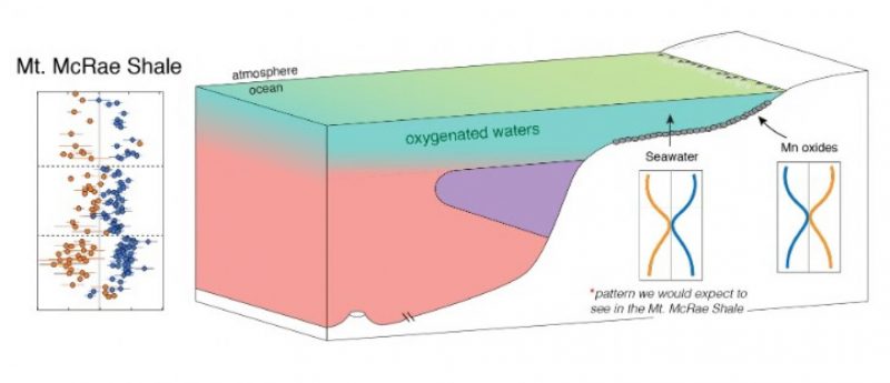 3-D rectangular diagram with layers of pink, purple, blue, and green.