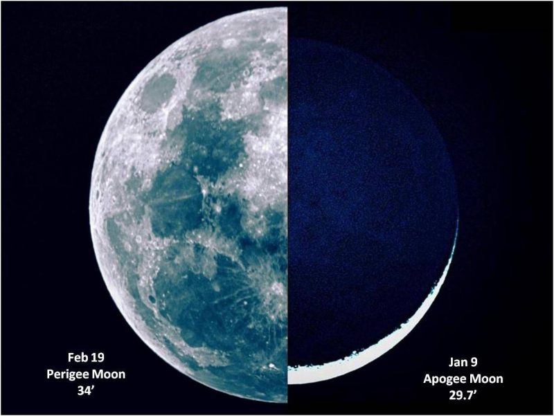 Full moon perigee side by side with the crescent moon at the apogee