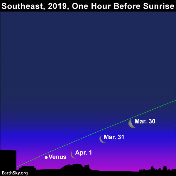 Sky chart of the waning crescent moon and Venus