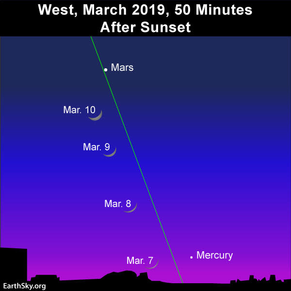 Sky chart of Mercury and Mars in March 2019 evening sky