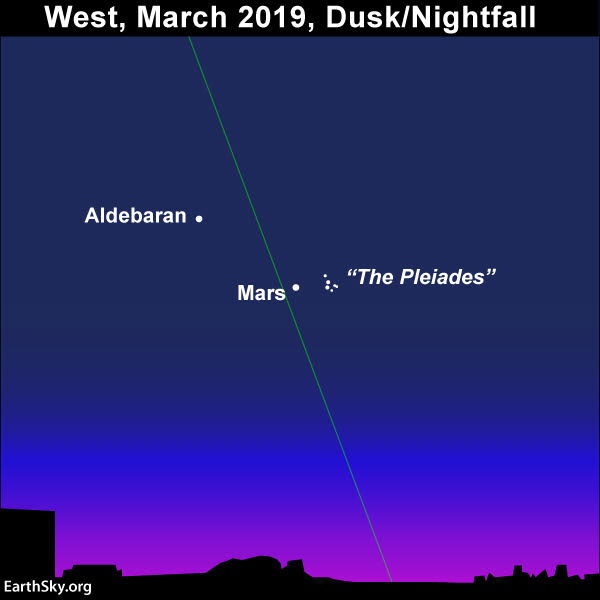 Sky chart of mars and the Pleiades cluster