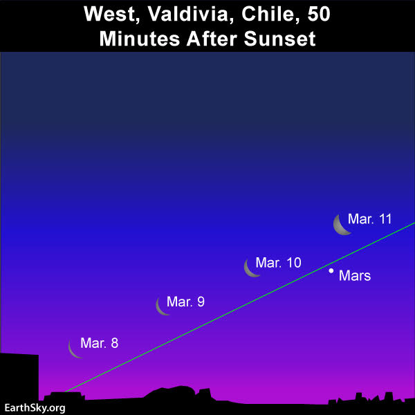Sly chart of young moon and planets from Valdivia, Chile