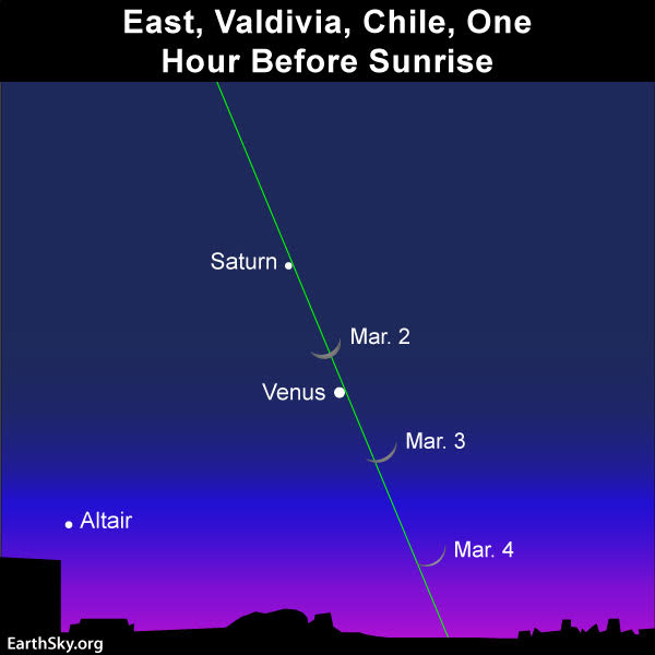 Sky chart of moon and planets from Valdivia, Chile