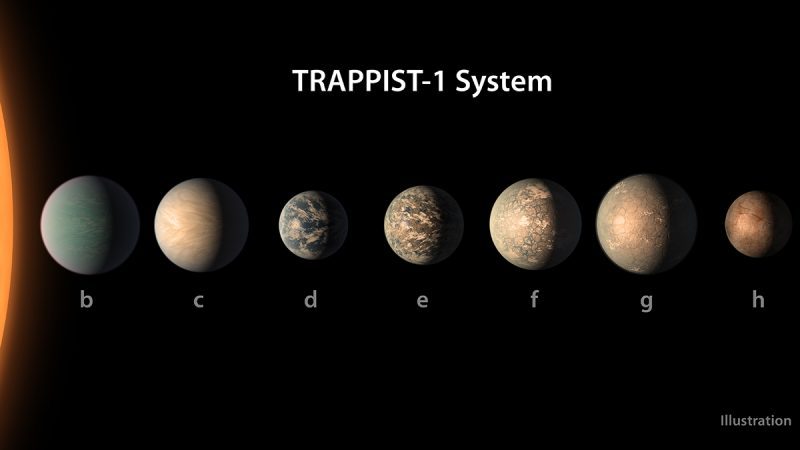 Row of roughly Earth-sized planets labeled b through h.