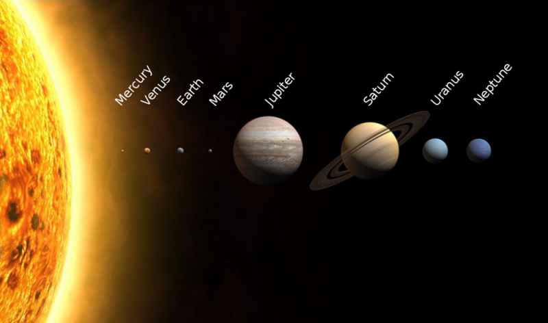 Planets lined up at same scale, Jupiter biggest.