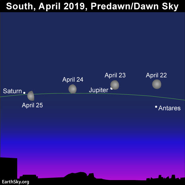 Sky chart of moon and planets