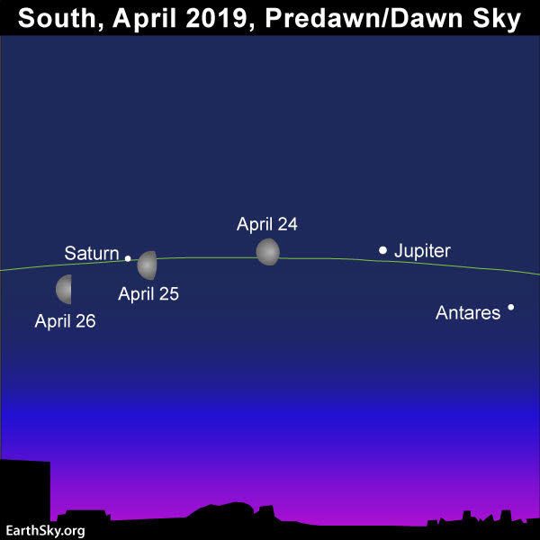 Sky chart of moon and morning planets