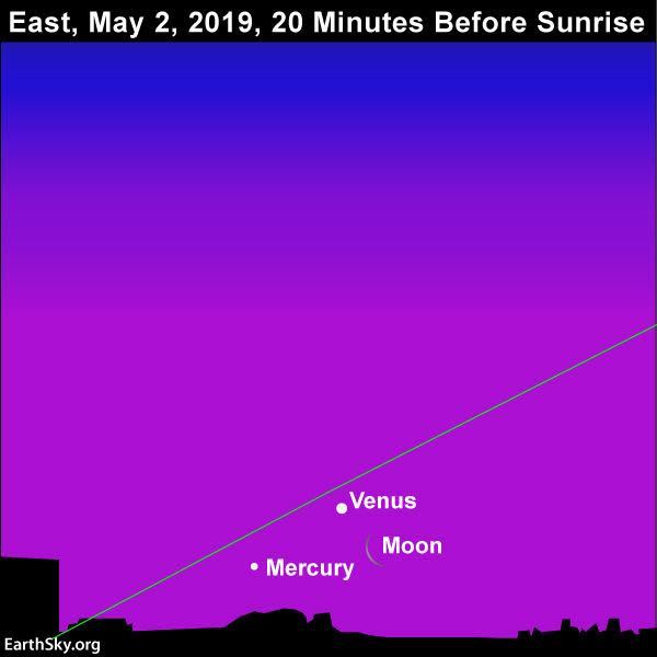 Sky chart of moon and Mercury beneath Venus on April 2, 2019
