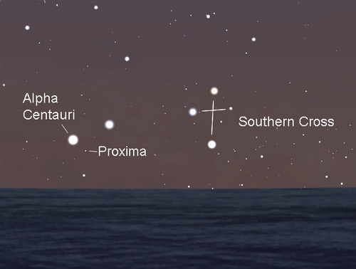 Alpha Centauri Star System Closest To Our Sun Astronomy