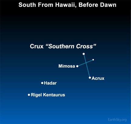 Diagram: Guidestars to the Southern Cross.
