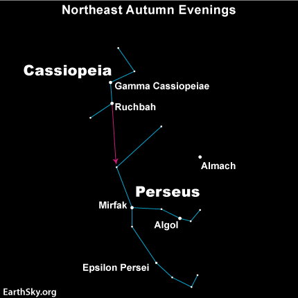 Star chart with constellations Andromeda and Perseus and six labeled stars.