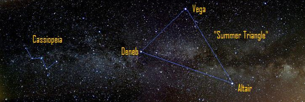 Diagram of the summer triangle