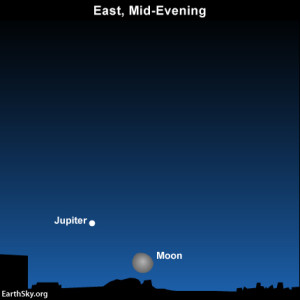 Moon, Jupiter, orion the hunter at mid-evening November 21. Read more