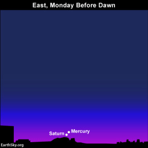 Close pairing of Mercury and Saturn at dawn November 25 and 26. Read more