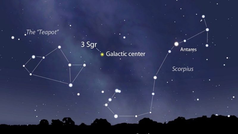 Do hemisfério norte, olhe para o sul em noites de julho e agosto para ver essas estrelas. Do hemisfério sul, olhe geralmente para o norte, mais alto no céu e gire este gráfico de cabeça para baixo. Gráfico via AstroBob.
