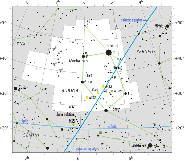 The constellation Auriga. The ecliptic and galactic equator intersect near the June solstice point. Click here for a larger chart